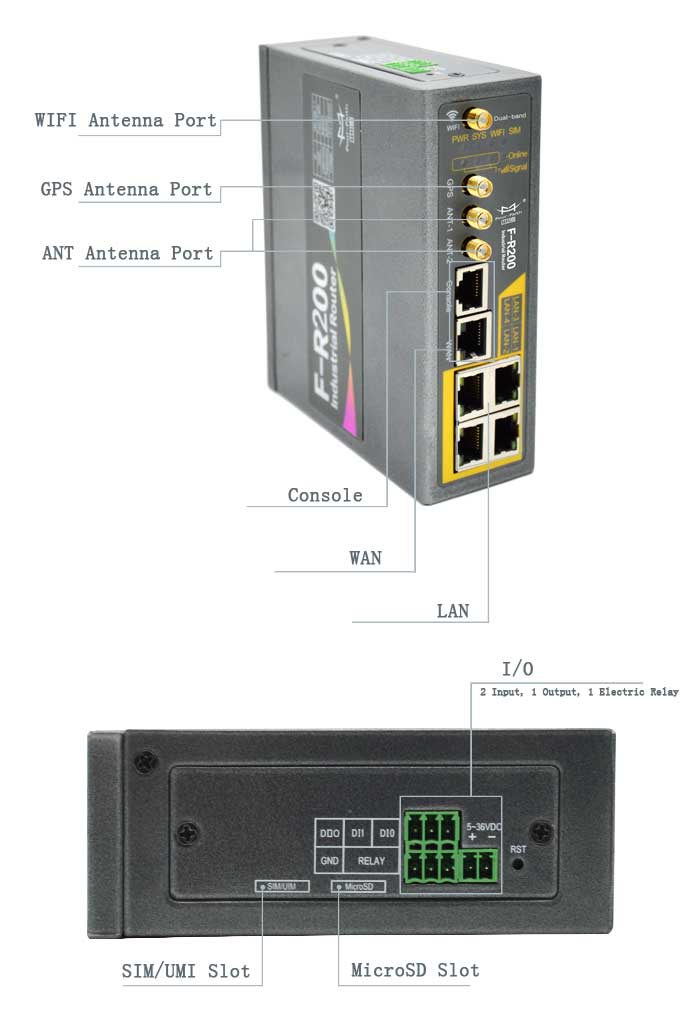 Cellular Wireless Router