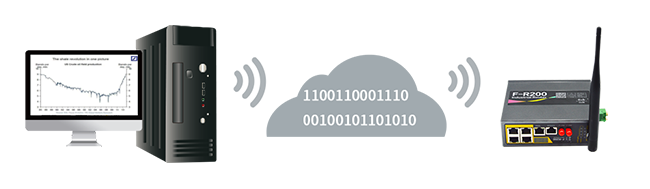 Cellular Wireless Router