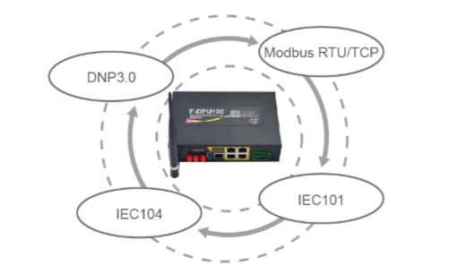 Interface Protocol Converter