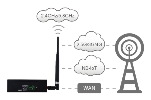 Interface Protocol Converter