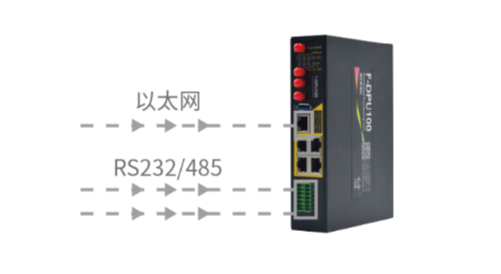 Interface Protocol Converter