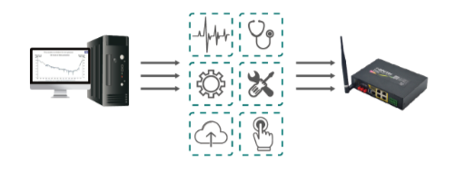 Interface Protocol Converter