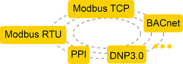  intelligent gateway