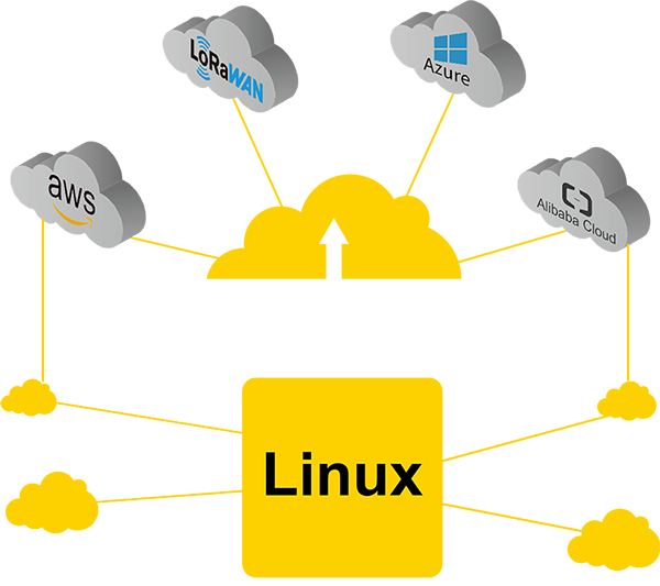 iot gateway