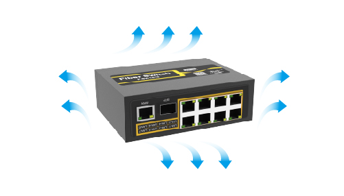 Endüstriyel PoE Ethernet Anahtarı