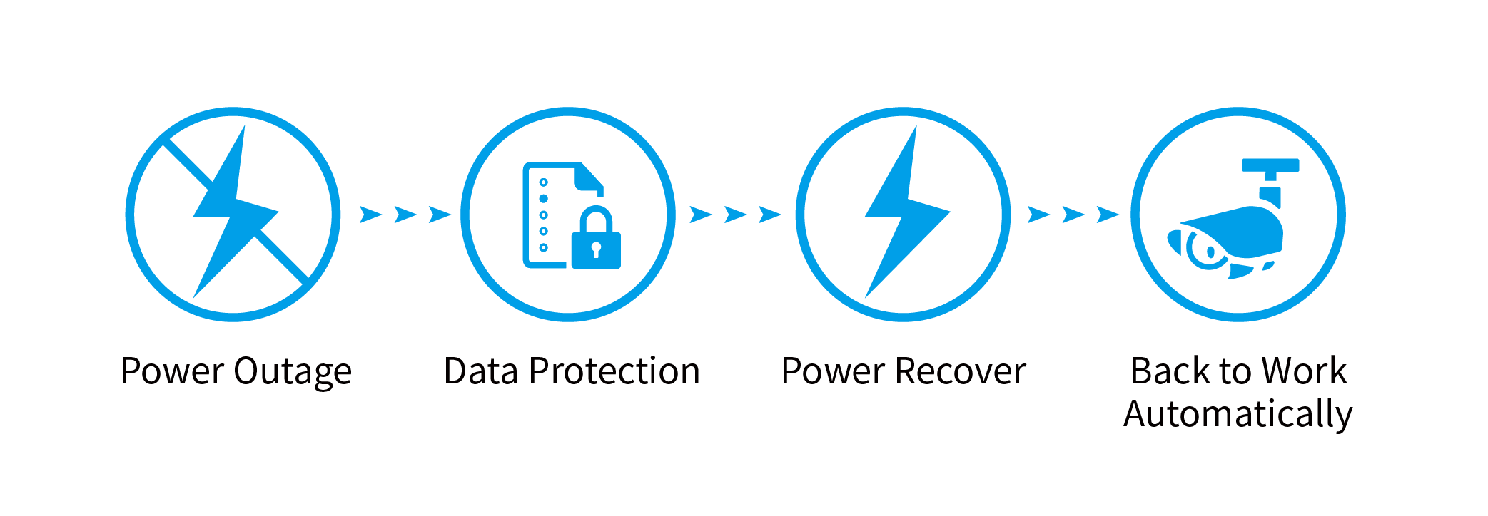 PoE Network Video Recorder