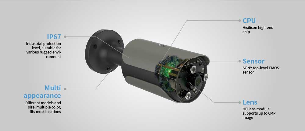 Mini Dome Camera