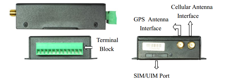 Industrial modem f7916