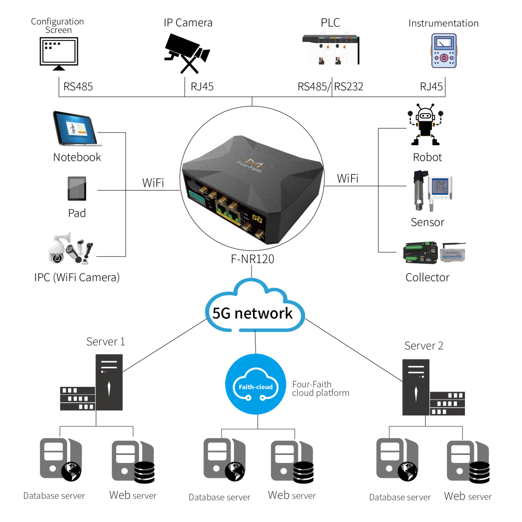 5G SIM WiFi Router