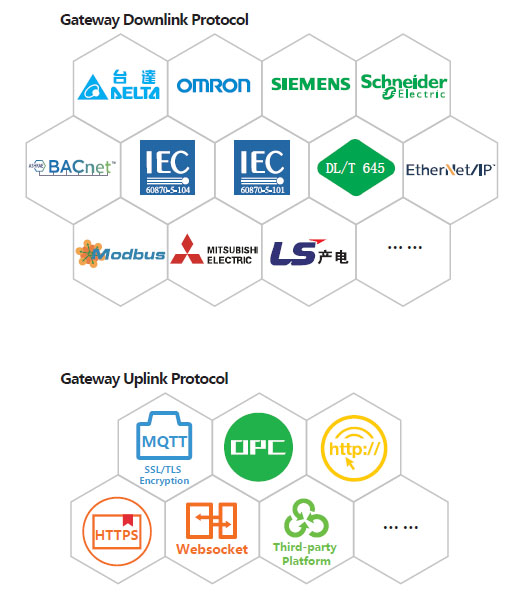 5G Intelligent Gateway