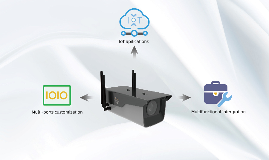 Bullet Network Camera