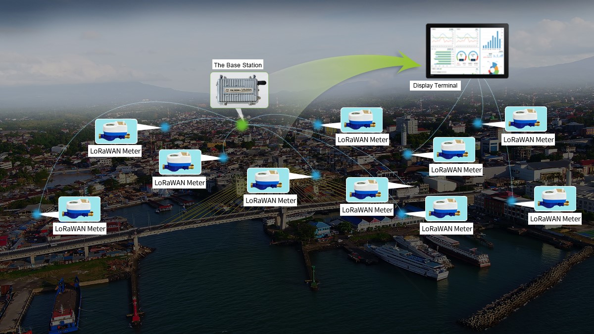 LoRaWAN Water Meter Monitoring