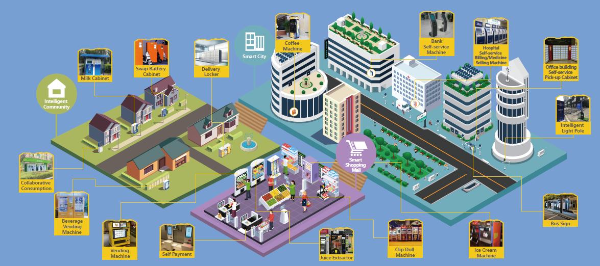 Industrial Computer Scenarios