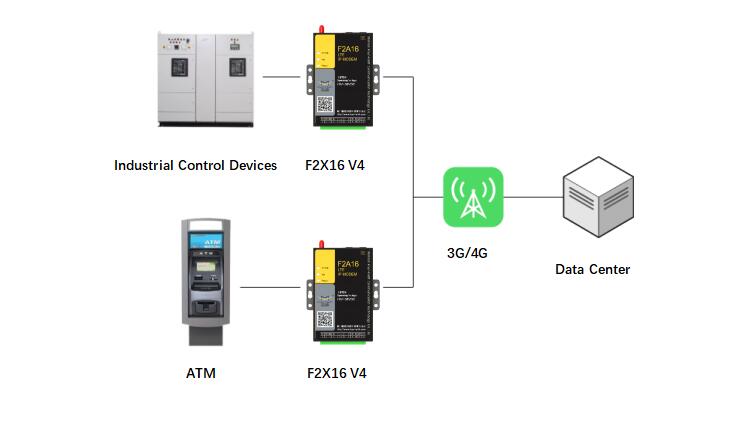 4G LTE WiFi Modem F2X16 V4