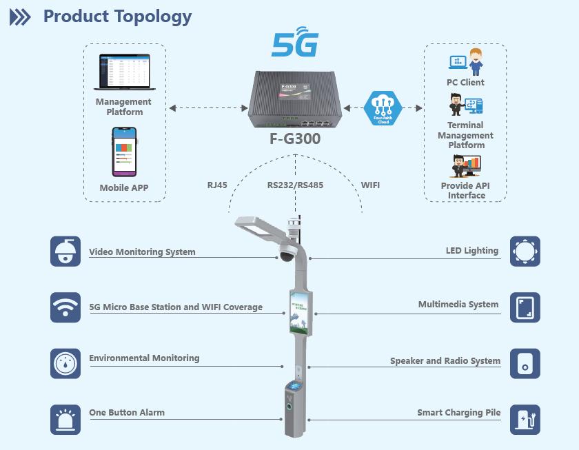 5G Smart Light Pole Gateway