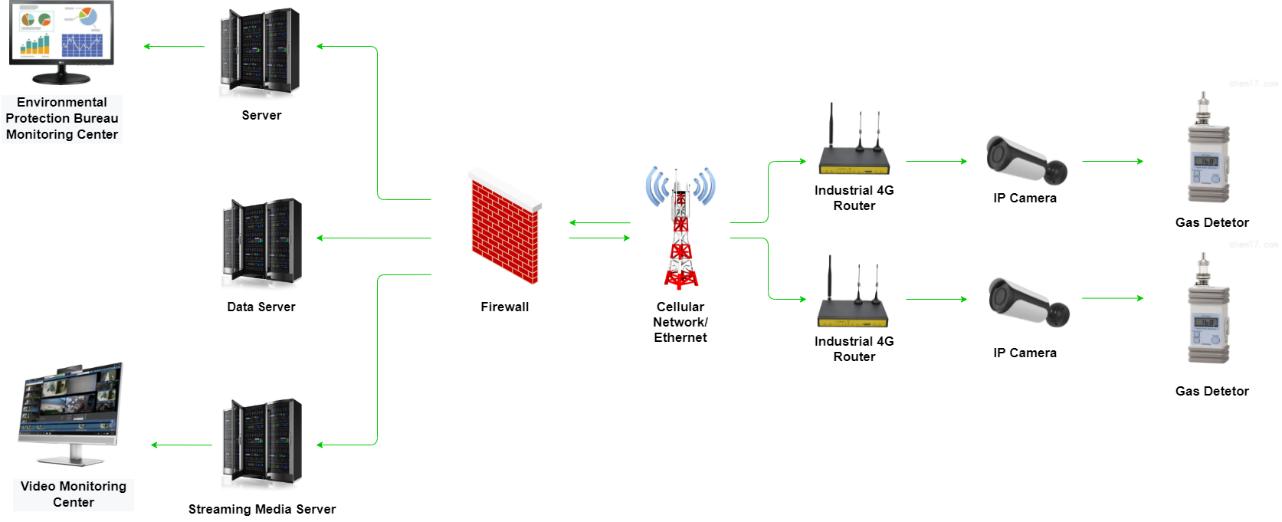 City Pollution Sources