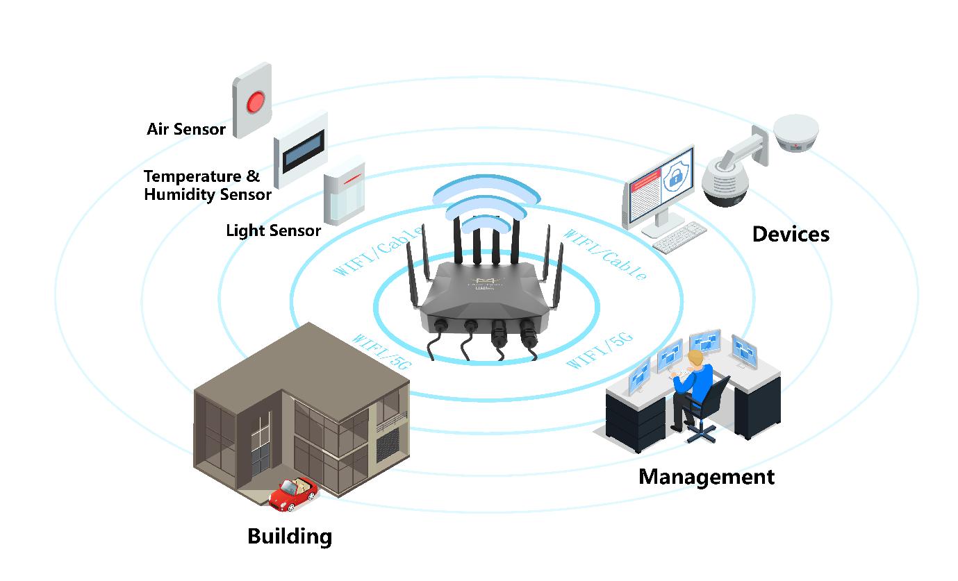 wireless router