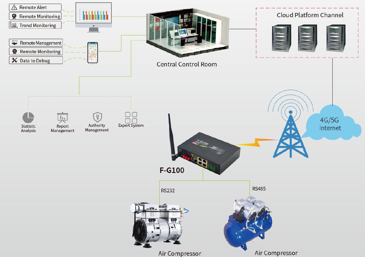 Air Compressor Remote Monitoring System