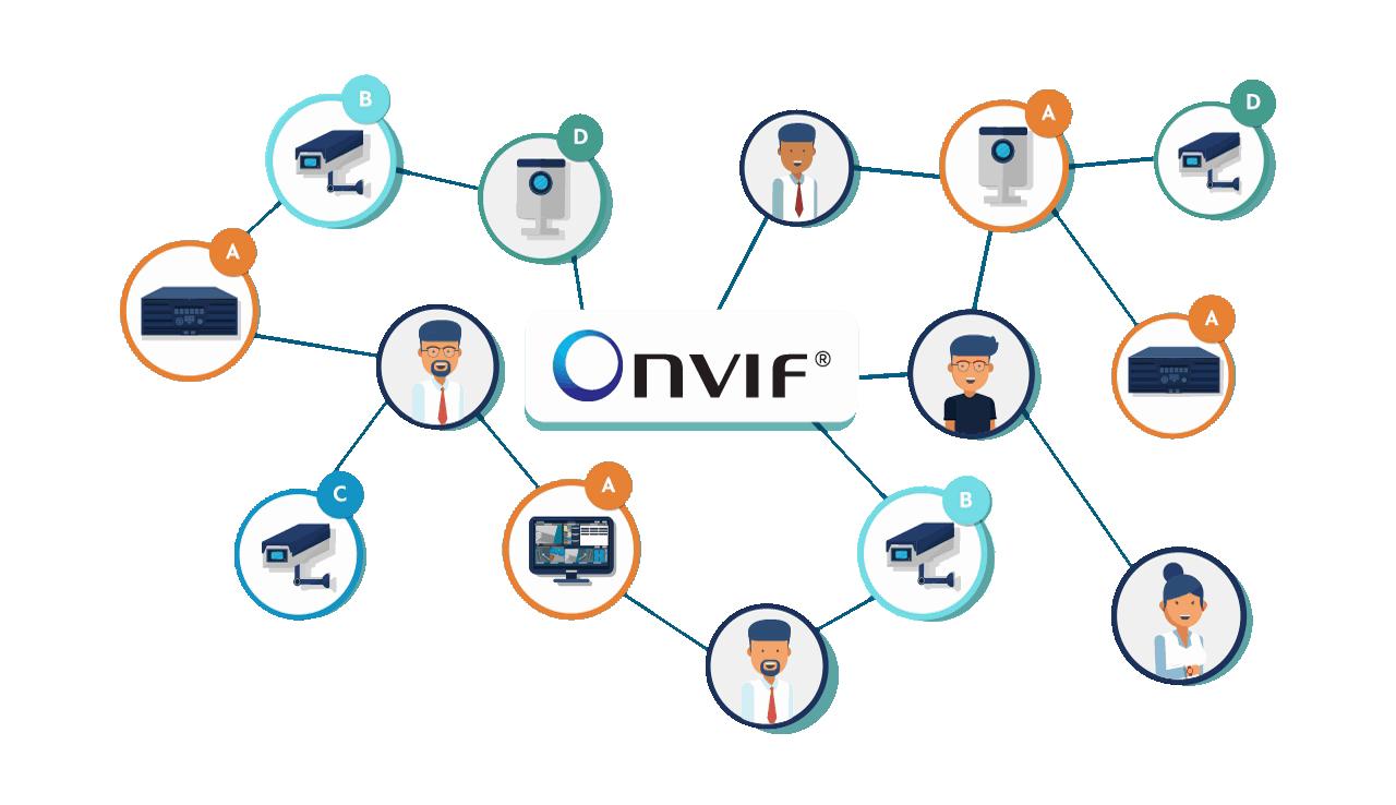 What is ONVIF protocol Four Faith Intelligent IoT Surveillance