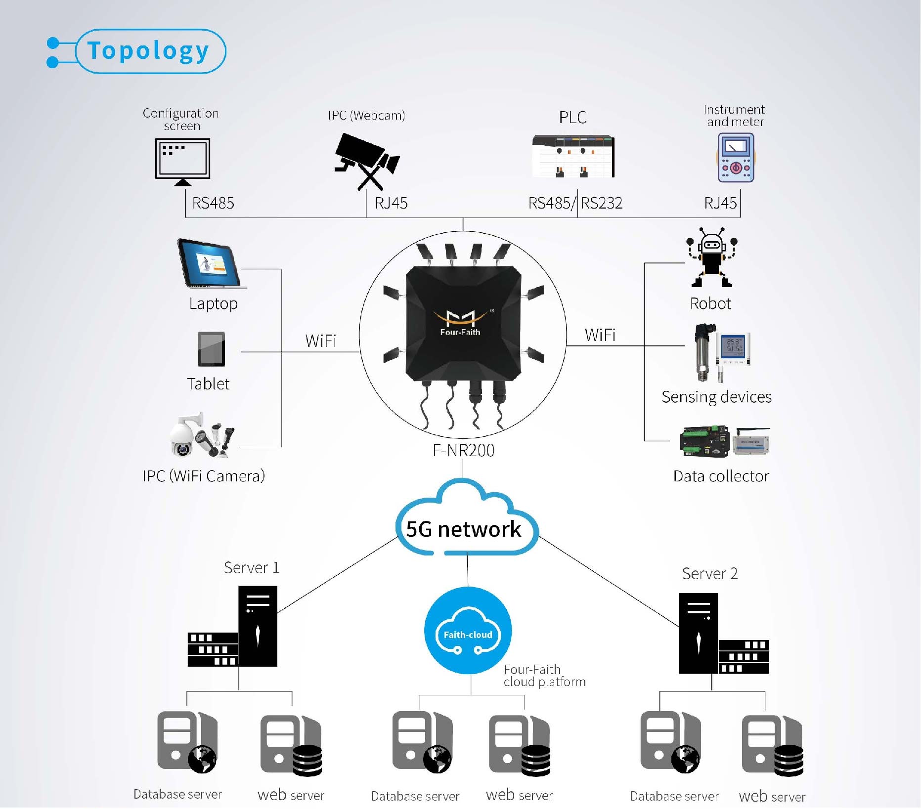 5G network