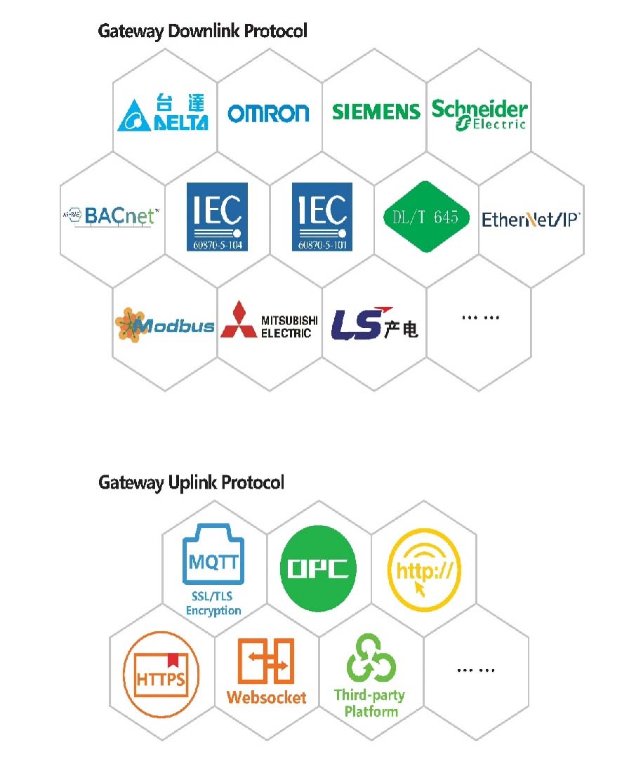 5G Intelligent Gateway