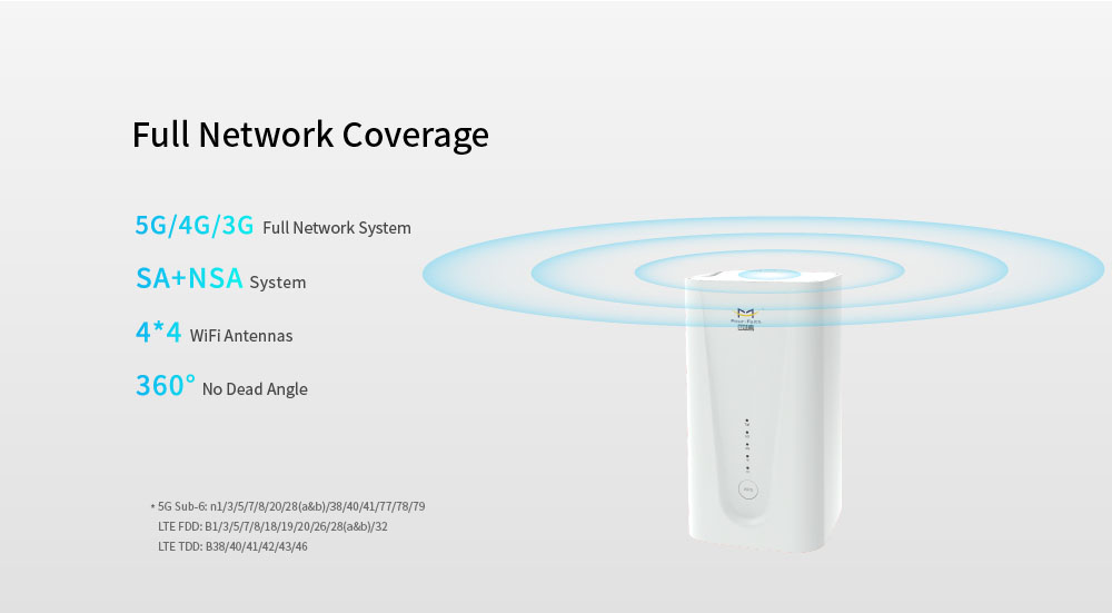 5G Indoor CPE