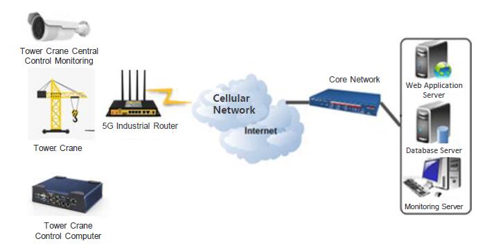 Communication System