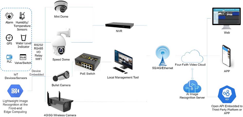 Industry 4.0 Era