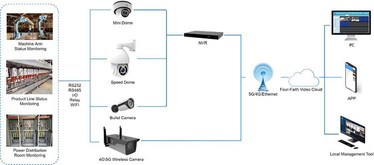 Industrial Automation