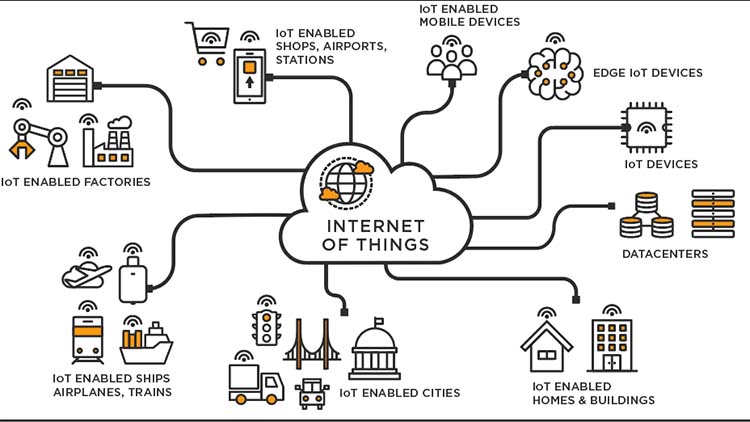 Internet of Things