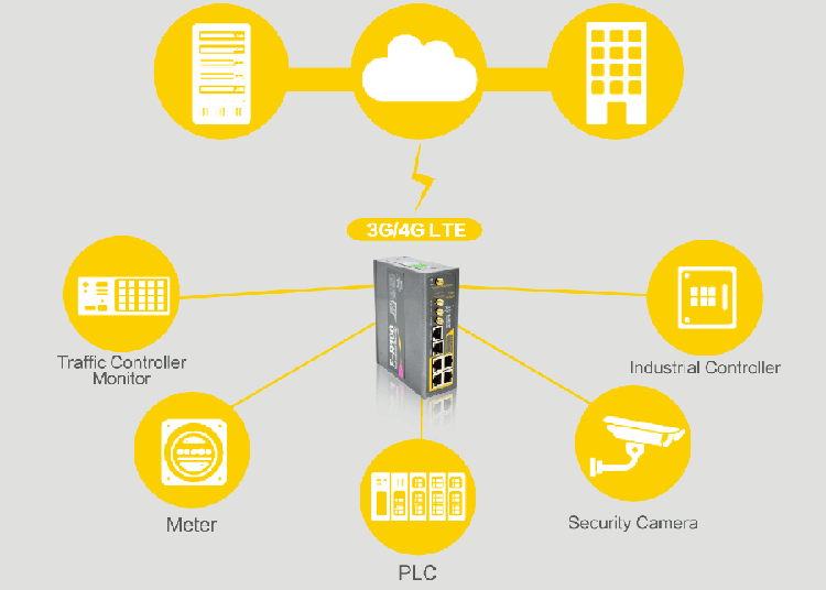 4G Industrial Router