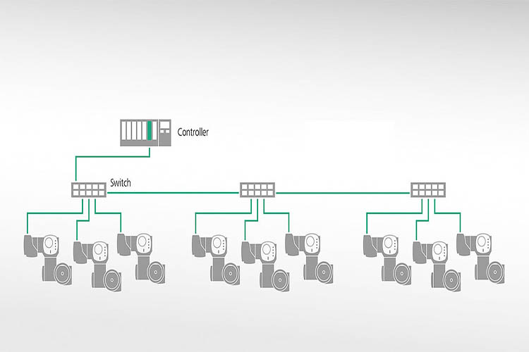 Industrial Ethernet