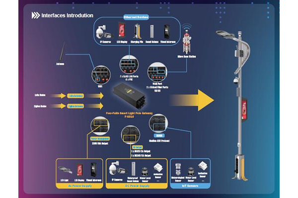 5G Base Stations