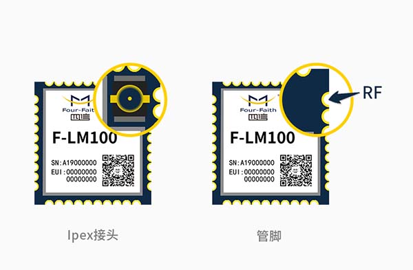 LoRa technology