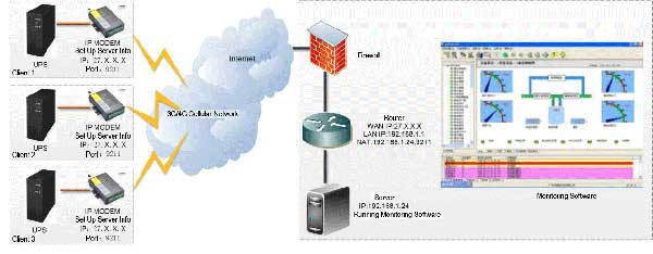 Remote Monitoring Program