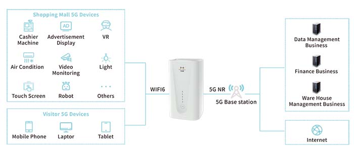 Wi-Fi Coverage