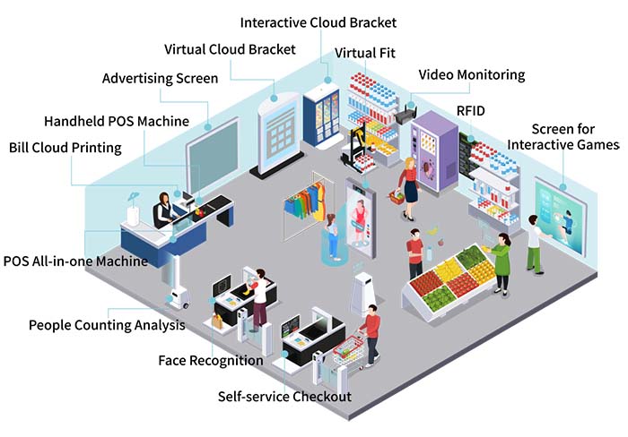 Intelligent Management System