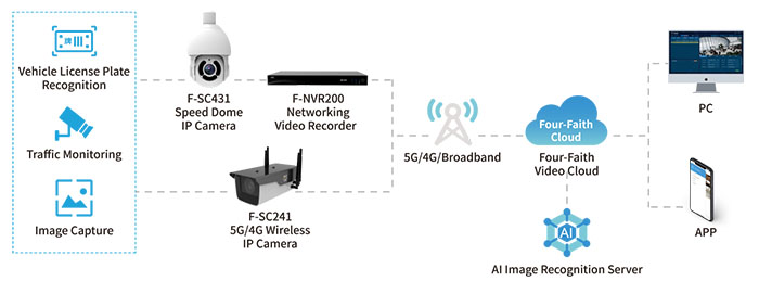 Intelligent Monitoring System