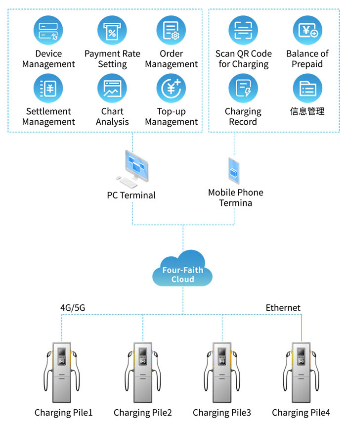 Internet of things