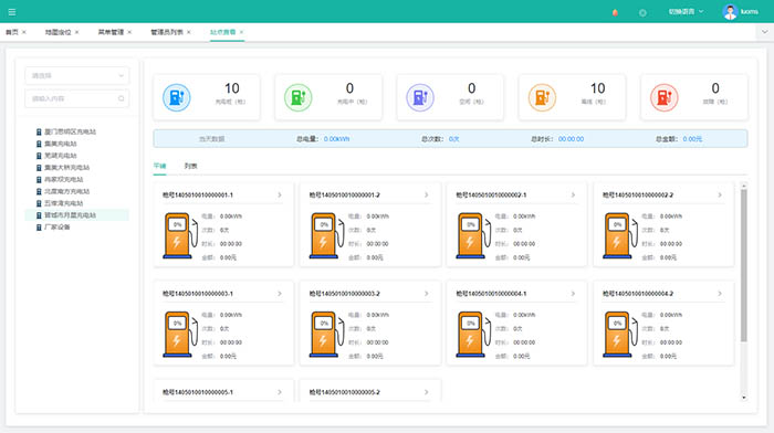 Public Charging Market