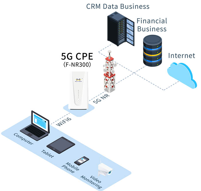 Office Network