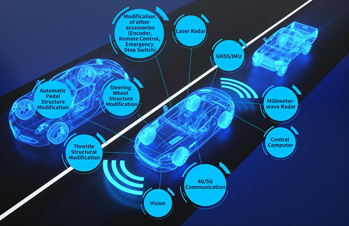 5G Industrial Router