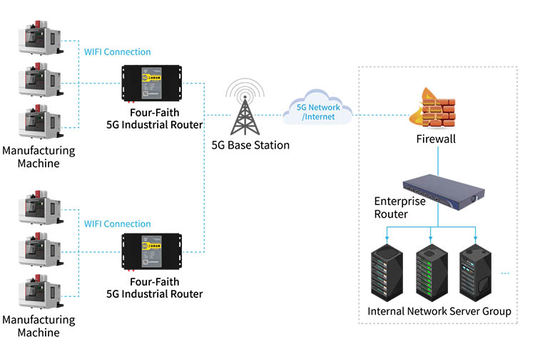 5G Smart Factory