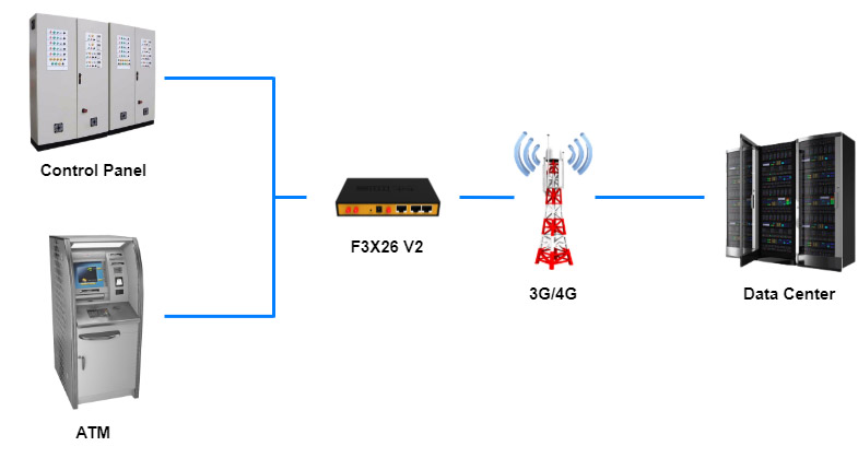 Lan Port Router F3X26 V2