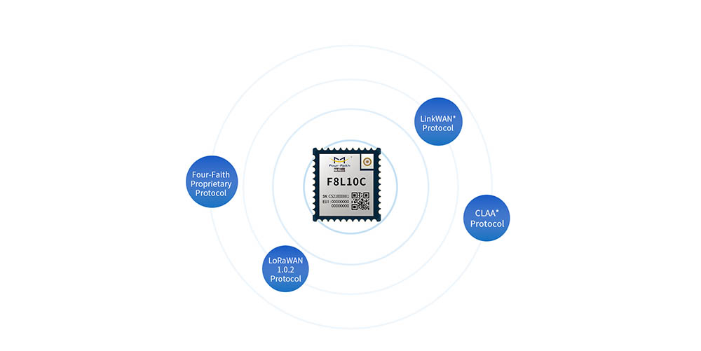 LoRaWAN Gateway Module