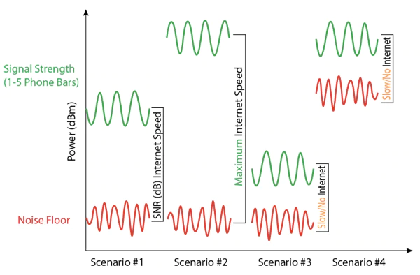 What Does LTE Signal Strength Mean LTE Signal Strength Values Four Faith