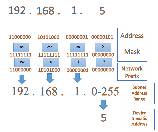 Datum enhed melon What is Netmask? Teach You to Read the Netmask| Four-Faith