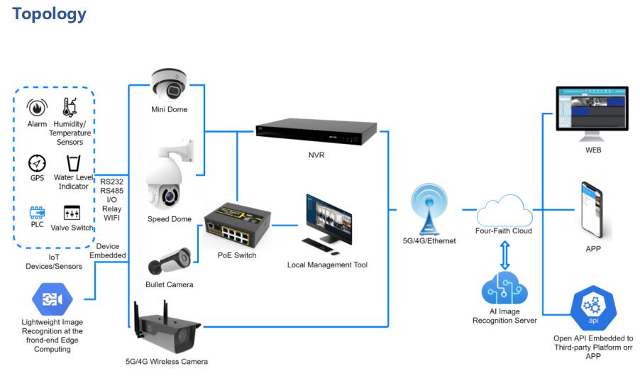 4G Bullet Camera