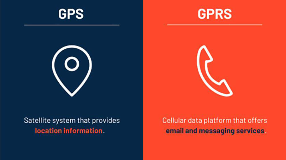 GPRS vs GPS