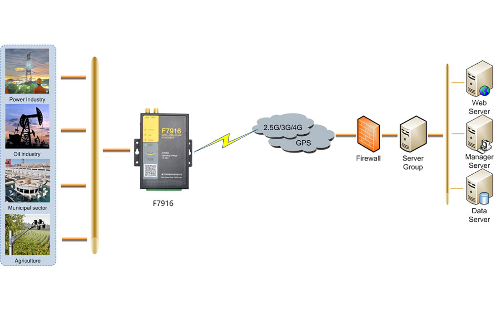 4g lte wifi modem setup